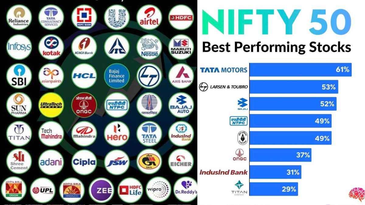 NIFTY 50 AND ITS NOTEWORTHINESS