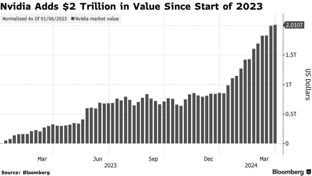 Nvidia Stock Is it a Buy, Sell, or Hold